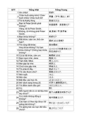 900 câu tiếng Trung giao tiếp