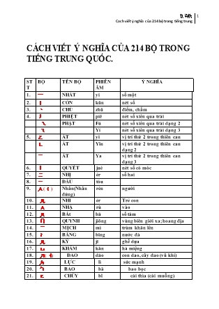 Cách viết ý nghĩa của 214 bộ trong tiếng Trung Quốc